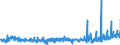 KN 62033390 /Exporte /Einheit = Preise (Euro/Bes. Maßeinheiten) /Partnerland: Island /Meldeland: Eur27_2020 /62033390:Jacken aus Synthetischen Chemiefasern, für Männer Oder Knaben (Ausg. aus Gewirken Oder Gestricken Sowie Arbeitskleidung und Berufskleidung und Windjacken und ähnl. Waren)