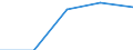 KN 62033390 /Exporte /Einheit = Preise (Euro/Bes. Maßeinheiten) /Partnerland: Jugoslawien /Meldeland: Eur27 /62033390:Jacken aus Synthetischen Chemiefasern, für Männer Oder Knaben (Ausg. aus Gewirken Oder Gestricken Sowie Arbeitskleidung und Berufskleidung und Windjacken und ähnl. Waren)