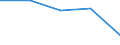 KN 62033390 /Exporte /Einheit = Preise (Euro/Bes. Maßeinheiten) /Partnerland: Sowjetunion /Meldeland: Eur27 /62033390:Jacken aus Synthetischen Chemiefasern, für Männer Oder Knaben (Ausg. aus Gewirken Oder Gestricken Sowie Arbeitskleidung und Berufskleidung und Windjacken und ähnl. Waren)