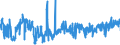 KN 62033390 /Exporte /Einheit = Preise (Euro/Bes. Maßeinheiten) /Partnerland: Polen /Meldeland: Eur27_2020 /62033390:Jacken aus Synthetischen Chemiefasern, für Männer Oder Knaben (Ausg. aus Gewirken Oder Gestricken Sowie Arbeitskleidung und Berufskleidung und Windjacken und ähnl. Waren)