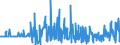 KN 62033390 /Exporte /Einheit = Preise (Euro/Bes. Maßeinheiten) /Partnerland: Weissrussland /Meldeland: Eur27_2020 /62033390:Jacken aus Synthetischen Chemiefasern, für Männer Oder Knaben (Ausg. aus Gewirken Oder Gestricken Sowie Arbeitskleidung und Berufskleidung und Windjacken und ähnl. Waren)