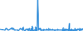 KN 62033390 /Exporte /Einheit = Preise (Euro/Bes. Maßeinheiten) /Partnerland: Georgien /Meldeland: Eur27_2020 /62033390:Jacken aus Synthetischen Chemiefasern, für Männer Oder Knaben (Ausg. aus Gewirken Oder Gestricken Sowie Arbeitskleidung und Berufskleidung und Windjacken und ähnl. Waren)