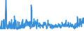 KN 62033390 /Exporte /Einheit = Preise (Euro/Bes. Maßeinheiten) /Partnerland: Kasachstan /Meldeland: Eur27_2020 /62033390:Jacken aus Synthetischen Chemiefasern, für Männer Oder Knaben (Ausg. aus Gewirken Oder Gestricken Sowie Arbeitskleidung und Berufskleidung und Windjacken und ähnl. Waren)