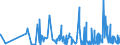 KN 62033390 /Exporte /Einheit = Preise (Euro/Bes. Maßeinheiten) /Partnerland: Kirgistan /Meldeland: Eur27_2020 /62033390:Jacken aus Synthetischen Chemiefasern, für Männer Oder Knaben (Ausg. aus Gewirken Oder Gestricken Sowie Arbeitskleidung und Berufskleidung und Windjacken und ähnl. Waren)