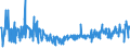 KN 62033390 /Exporte /Einheit = Preise (Euro/Bes. Maßeinheiten) /Partnerland: Serbien /Meldeland: Eur27_2020 /62033390:Jacken aus Synthetischen Chemiefasern, für Männer Oder Knaben (Ausg. aus Gewirken Oder Gestricken Sowie Arbeitskleidung und Berufskleidung und Windjacken und ähnl. Waren)