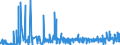 KN 62033390 /Exporte /Einheit = Preise (Euro/Bes. Maßeinheiten) /Partnerland: Marokko /Meldeland: Eur27_2020 /62033390:Jacken aus Synthetischen Chemiefasern, für Männer Oder Knaben (Ausg. aus Gewirken Oder Gestricken Sowie Arbeitskleidung und Berufskleidung und Windjacken und ähnl. Waren)