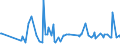 KN 62033390 /Exporte /Einheit = Preise (Euro/Bes. Maßeinheiten) /Partnerland: Burkina Faso /Meldeland: Eur27_2020 /62033390:Jacken aus Synthetischen Chemiefasern, für Männer Oder Knaben (Ausg. aus Gewirken Oder Gestricken Sowie Arbeitskleidung und Berufskleidung und Windjacken und ähnl. Waren)