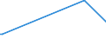 KN 62033390 /Exporte /Einheit = Preise (Euro/Bes. Maßeinheiten) /Partnerland: Niger /Meldeland: Eur27_2020 /62033390:Jacken aus Synthetischen Chemiefasern, für Männer Oder Knaben (Ausg. aus Gewirken Oder Gestricken Sowie Arbeitskleidung und Berufskleidung und Windjacken und ähnl. Waren)