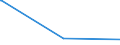 KN 62033390 /Exporte /Einheit = Preise (Euro/Bes. Maßeinheiten) /Partnerland: Tschad /Meldeland: Eur27_2020 /62033390:Jacken aus Synthetischen Chemiefasern, für Männer Oder Knaben (Ausg. aus Gewirken Oder Gestricken Sowie Arbeitskleidung und Berufskleidung und Windjacken und ähnl. Waren)