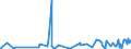 KN 62033390 /Exporte /Einheit = Preise (Euro/Bes. Maßeinheiten) /Partnerland: Kap Verde /Meldeland: Eur27_2020 /62033390:Jacken aus Synthetischen Chemiefasern, für Männer Oder Knaben (Ausg. aus Gewirken Oder Gestricken Sowie Arbeitskleidung und Berufskleidung und Windjacken und ähnl. Waren)