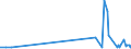 KN 62033390 /Exporte /Einheit = Preise (Euro/Bes. Maßeinheiten) /Partnerland: Sierra Leone /Meldeland: Eur27_2020 /62033390:Jacken aus Synthetischen Chemiefasern, für Männer Oder Knaben (Ausg. aus Gewirken Oder Gestricken Sowie Arbeitskleidung und Berufskleidung und Windjacken und ähnl. Waren)