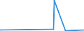 KN 62033390 /Exporte /Einheit = Preise (Euro/Bes. Maßeinheiten) /Partnerland: Liberia /Meldeland: Eur27_2020 /62033390:Jacken aus Synthetischen Chemiefasern, für Männer Oder Knaben (Ausg. aus Gewirken Oder Gestricken Sowie Arbeitskleidung und Berufskleidung und Windjacken und ähnl. Waren)