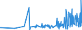 KN 62033390 /Exporte /Einheit = Preise (Euro/Bes. Maßeinheiten) /Partnerland: Elfenbeink. /Meldeland: Eur27_2020 /62033390:Jacken aus Synthetischen Chemiefasern, für Männer Oder Knaben (Ausg. aus Gewirken Oder Gestricken Sowie Arbeitskleidung und Berufskleidung und Windjacken und ähnl. Waren)