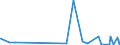 KN 62033390 /Exporte /Einheit = Preise (Euro/Bes. Maßeinheiten) /Partnerland: Benin /Meldeland: Eur27_2020 /62033390:Jacken aus Synthetischen Chemiefasern, für Männer Oder Knaben (Ausg. aus Gewirken Oder Gestricken Sowie Arbeitskleidung und Berufskleidung und Windjacken und ähnl. Waren)