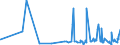 KN 62033390 /Exporte /Einheit = Preise (Euro/Bes. Maßeinheiten) /Partnerland: Kamerun /Meldeland: Eur27_2020 /62033390:Jacken aus Synthetischen Chemiefasern, für Männer Oder Knaben (Ausg. aus Gewirken Oder Gestricken Sowie Arbeitskleidung und Berufskleidung und Windjacken und ähnl. Waren)