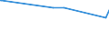 KN 62033390 /Exporte /Einheit = Preise (Euro/Bes. Maßeinheiten) /Partnerland: Zentralaf.republik /Meldeland: Eur27_2020 /62033390:Jacken aus Synthetischen Chemiefasern, für Männer Oder Knaben (Ausg. aus Gewirken Oder Gestricken Sowie Arbeitskleidung und Berufskleidung und Windjacken und ähnl. Waren)