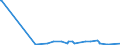 KN 62033390 /Exporte /Einheit = Preise (Euro/Bes. Maßeinheiten) /Partnerland: Aequat.guin. /Meldeland: Eur27_2020 /62033390:Jacken aus Synthetischen Chemiefasern, für Männer Oder Knaben (Ausg. aus Gewirken Oder Gestricken Sowie Arbeitskleidung und Berufskleidung und Windjacken und ähnl. Waren)