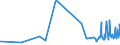 KN 62033390 /Exporte /Einheit = Preise (Euro/Bes. Maßeinheiten) /Partnerland: Dem. Rep. Kongo /Meldeland: Eur27_2020 /62033390:Jacken aus Synthetischen Chemiefasern, für Männer Oder Knaben (Ausg. aus Gewirken Oder Gestricken Sowie Arbeitskleidung und Berufskleidung und Windjacken und ähnl. Waren)