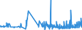 KN 62033919 /Exporte /Einheit = Preise (Euro/Bes. Maßeinheiten) /Partnerland: Island /Meldeland: Eur27_2020 /62033919:Jacken aus Künstlichen Chemiefasern, für Männer Oder Knaben (Ausg. aus Gewirken Oder Gestricken Sowie Arbeitskleidung und Berufskleidung und Windjacken und ähnl. Waren)