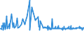 KN 62033919 /Exporte /Einheit = Preise (Euro/Bes. Maßeinheiten) /Partnerland: Andorra /Meldeland: Eur27_2020 /62033919:Jacken aus Künstlichen Chemiefasern, für Männer Oder Knaben (Ausg. aus Gewirken Oder Gestricken Sowie Arbeitskleidung und Berufskleidung und Windjacken und ähnl. Waren)