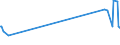 KN 62033919 /Exporte /Einheit = Preise (Euro/Bes. Maßeinheiten) /Partnerland: San Marino /Meldeland: Eur27_2020 /62033919:Jacken aus Künstlichen Chemiefasern, für Männer Oder Knaben (Ausg. aus Gewirken Oder Gestricken Sowie Arbeitskleidung und Berufskleidung und Windjacken und ähnl. Waren)