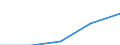 KN 62033919 /Exporte /Einheit = Preise (Euro/Bes. Maßeinheiten) /Partnerland: Jugoslawien /Meldeland: Eur27 /62033919:Jacken aus Künstlichen Chemiefasern, für Männer Oder Knaben (Ausg. aus Gewirken Oder Gestricken Sowie Arbeitskleidung und Berufskleidung und Windjacken und ähnl. Waren)