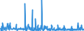 KN 62033919 /Exporte /Einheit = Preise (Euro/Bes. Maßeinheiten) /Partnerland: Tuerkei /Meldeland: Eur27_2020 /62033919:Jacken aus Künstlichen Chemiefasern, für Männer Oder Knaben (Ausg. aus Gewirken Oder Gestricken Sowie Arbeitskleidung und Berufskleidung und Windjacken und ähnl. Waren)