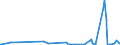 KN 62033919 /Exporte /Einheit = Preise (Euro/Bes. Maßeinheiten) /Partnerland: Kirgistan /Meldeland: Eur27_2020 /62033919:Jacken aus Künstlichen Chemiefasern, für Männer Oder Knaben (Ausg. aus Gewirken Oder Gestricken Sowie Arbeitskleidung und Berufskleidung und Windjacken und ähnl. Waren)