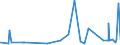 KN 62033919 /Exporte /Einheit = Preise (Euro/Bes. Maßeinheiten) /Partnerland: Nigeria /Meldeland: Eur27_2020 /62033919:Jacken aus Künstlichen Chemiefasern, für Männer Oder Knaben (Ausg. aus Gewirken Oder Gestricken Sowie Arbeitskleidung und Berufskleidung und Windjacken und ähnl. Waren)