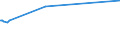 KN 62033919 /Exporte /Einheit = Preise (Euro/Bes. Maßeinheiten) /Partnerland: Aethiopien /Meldeland: Eur15 /62033919:Jacken aus Künstlichen Chemiefasern, für Männer Oder Knaben (Ausg. aus Gewirken Oder Gestricken Sowie Arbeitskleidung und Berufskleidung und Windjacken und ähnl. Waren)