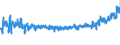 KN 62034110 /Exporte /Einheit = Preise (Euro/Bes. Maßeinheiten) /Partnerland: Deutschland /Meldeland: Eur27_2020 /62034110:Hosen, Lang `einschl. Kniebundhosen und ähnl. Hosen`, aus Wolle Oder Feinen Tierhaaren, für Männer Oder Knaben (Ausg. aus Gewirken Oder Gestricken Sowie Latzhosen und Unterhosen)