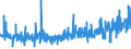 KN 62034110 /Exporte /Einheit = Preise (Euro/Bes. Maßeinheiten) /Partnerland: Tuerkei /Meldeland: Eur27_2020 /62034110:Hosen, Lang `einschl. Kniebundhosen und ähnl. Hosen`, aus Wolle Oder Feinen Tierhaaren, für Männer Oder Knaben (Ausg. aus Gewirken Oder Gestricken Sowie Latzhosen und Unterhosen)