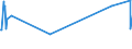 KN 62034110 /Exporte /Einheit = Preise (Euro/Bes. Maßeinheiten) /Partnerland: Guinea /Meldeland: Eur27_2020 /62034110:Hosen, Lang `einschl. Kniebundhosen und ähnl. Hosen`, aus Wolle Oder Feinen Tierhaaren, für Männer Oder Knaben (Ausg. aus Gewirken Oder Gestricken Sowie Latzhosen und Unterhosen)