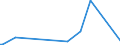 KN 62034110 /Exporte /Einheit = Preise (Euro/Bes. Maßeinheiten) /Partnerland: Aequat.guin. /Meldeland: Europäische Union /62034110:Hosen, Lang `einschl. Kniebundhosen und ähnl. Hosen`, aus Wolle Oder Feinen Tierhaaren, für Männer Oder Knaben (Ausg. aus Gewirken Oder Gestricken Sowie Latzhosen und Unterhosen)