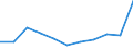 KN 62034130 /Exporte /Einheit = Preise (Euro/Bes. Maßeinheiten) /Partnerland: Belgien/Luxemburg /Meldeland: Eur27 /62034130:Latzhosen aus Wolle Oder Feinen Tierhaaren, für Männer Oder Knaben (Ausg. aus Gewirken Oder Gestricken)