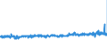 KN 62034211 /Exporte /Einheit = Preise (Euro/Bes. Maßeinheiten) /Partnerland: Niederlande /Meldeland: Eur27_2020 /62034211:Arbeitshosen und Berufshosen, Lang, aus Baumwolle, für Männer Oder Knaben (Ausg. aus Gewirken Oder Gestricken Sowie Latzhosen)