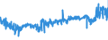 KN 62034211 /Exporte /Einheit = Preise (Euro/Bes. Maßeinheiten) /Partnerland: Deutschland /Meldeland: Eur27_2020 /62034211:Arbeitshosen und Berufshosen, Lang, aus Baumwolle, für Männer Oder Knaben (Ausg. aus Gewirken Oder Gestricken Sowie Latzhosen)