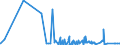 KN 62034211 /Exporte /Einheit = Preise (Euro/Bes. Maßeinheiten) /Partnerland: Aequat.guin. /Meldeland: Eur27_2020 /62034211:Arbeitshosen und Berufshosen, Lang, aus Baumwolle, für Männer Oder Knaben (Ausg. aus Gewirken Oder Gestricken Sowie Latzhosen)