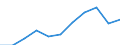 KN 62034231 /Exporte /Einheit = Preise (Euro/Bes. Maßeinheiten) /Partnerland: Belgien/Luxemburg /Meldeland: Eur27 /62034231:Hosen, Lang `einschl. Kniebundhosen und ähnl. Hosen`, aus Denim, für Männer Oder Knaben (Ausg. Arbeitskleidung und Berufskleidung Sowie Latzhosen und Unterhosen)