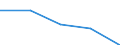 KN 62034235 /Exporte /Einheit = Preise (Euro/Bes. Maßeinheiten) /Partnerland: Jugoslawien /Meldeland: Eur27 /62034235:Hosen, Lang `einschl. Kniebundhosen und ähnl. Hosen`, aus Baumwolle, für Männer Oder Knaben (Ausg. aus Rippenschusssamt Oder Rippenschussplüsch, Aufgeschnitten, aus Denim Oder aus Gewirken Oder Gestricken Sowie Arbeitskleidung und Berufskleidung, Latzhosen und Unterhosen)