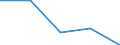 KN 62034235 /Exporte /Einheit = Preise (Euro/Bes. Maßeinheiten) /Partnerland: Sowjetunion /Meldeland: Eur27 /62034235:Hosen, Lang `einschl. Kniebundhosen und ähnl. Hosen`, aus Baumwolle, für Männer Oder Knaben (Ausg. aus Rippenschusssamt Oder Rippenschussplüsch, Aufgeschnitten, aus Denim Oder aus Gewirken Oder Gestricken Sowie Arbeitskleidung und Berufskleidung, Latzhosen und Unterhosen)