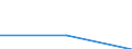 KN 62034235 /Exporte /Einheit = Preise (Euro/Bes. Maßeinheiten) /Partnerland: Ddr /Meldeland: Eur27 /62034235:Hosen, Lang `einschl. Kniebundhosen und ähnl. Hosen`, aus Baumwolle, für Männer Oder Knaben (Ausg. aus Rippenschusssamt Oder Rippenschussplüsch, Aufgeschnitten, aus Denim Oder aus Gewirken Oder Gestricken Sowie Arbeitskleidung und Berufskleidung, Latzhosen und Unterhosen)