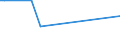 KN 62034235 /Exporte /Einheit = Preise (Euro/Bes. Maßeinheiten) /Partnerland: Süd-sudan /Meldeland: Europäische Union /62034235:Hosen, Lang `einschl. Kniebundhosen und ähnl. Hosen`, aus Baumwolle, für Männer Oder Knaben (Ausg. aus Rippenschusssamt Oder Rippenschussplüsch, Aufgeschnitten, aus Denim Oder aus Gewirken Oder Gestricken Sowie Arbeitskleidung und Berufskleidung, Latzhosen und Unterhosen)