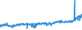 KN 62034251 /Exporte /Einheit = Preise (Euro/Bes. Maßeinheiten) /Partnerland: Deutschland /Meldeland: Eur27_2020 /62034251:Arbeitslatzhosen und Berufslatzhosen, aus Baumwolle, für Männer Oder Knaben (Ausg. aus Gewirken Oder Gestricken)