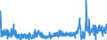 KN 62034251 /Exporte /Einheit = Preise (Euro/Bes. Maßeinheiten) /Partnerland: Italien /Meldeland: Eur27_2020 /62034251:Arbeitslatzhosen und Berufslatzhosen, aus Baumwolle, für Männer Oder Knaben (Ausg. aus Gewirken Oder Gestricken)