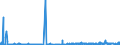 KN 62034251 /Exporte /Einheit = Preise (Euro/Bes. Maßeinheiten) /Partnerland: Island /Meldeland: Eur27_2020 /62034251:Arbeitslatzhosen und Berufslatzhosen, aus Baumwolle, für Männer Oder Knaben (Ausg. aus Gewirken Oder Gestricken)