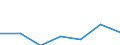 KN 62034251 /Exporte /Einheit = Preise (Euro/Bes. Maßeinheiten) /Partnerland: Schweiz /Meldeland: Eur27 /62034251:Arbeitslatzhosen und Berufslatzhosen, aus Baumwolle, für Männer Oder Knaben (Ausg. aus Gewirken Oder Gestricken)