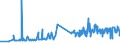 KN 62034251 /Exporte /Einheit = Preise (Euro/Bes. Maßeinheiten) /Partnerland: Liechtenstein /Meldeland: Eur27_2020 /62034251:Arbeitslatzhosen und Berufslatzhosen, aus Baumwolle, für Männer Oder Knaben (Ausg. aus Gewirken Oder Gestricken)