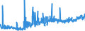 KN 62034251 /Exporte /Einheit = Preise (Euro/Bes. Maßeinheiten) /Partnerland: Rumaenien /Meldeland: Eur27_2020 /62034251:Arbeitslatzhosen und Berufslatzhosen, aus Baumwolle, für Männer Oder Knaben (Ausg. aus Gewirken Oder Gestricken)