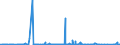 KN 62034251 /Exporte /Einheit = Preise (Euro/Bes. Maßeinheiten) /Partnerland: Kasachstan /Meldeland: Eur27_2020 /62034251:Arbeitslatzhosen und Berufslatzhosen, aus Baumwolle, für Männer Oder Knaben (Ausg. aus Gewirken Oder Gestricken)